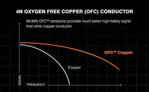 DUKABEL Long Headset Splitter Cable (4ft/1.2m), 3-Pole TRS Microphone(Male) & Audio(Male) to Single 4-Pole TRRS (Famle) Jack Headphone Adapter/Cry...