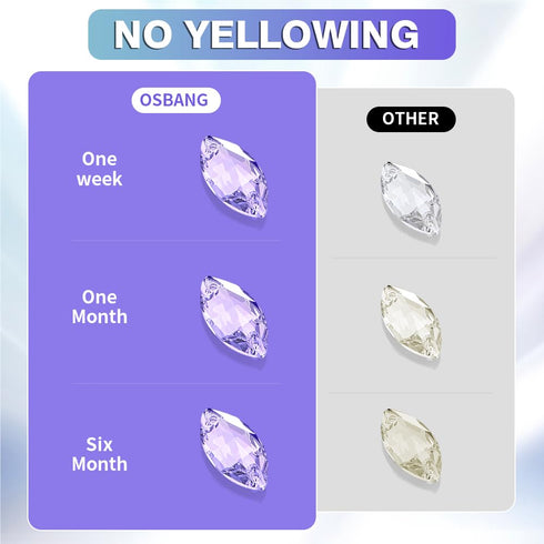 Crystal Clear Hard UV Resin Upgraded Formula Ultraviolet Fast Curing Resin for Jewelry Making Craft Decoration, Hard Transparent Glue Solar Cure S...