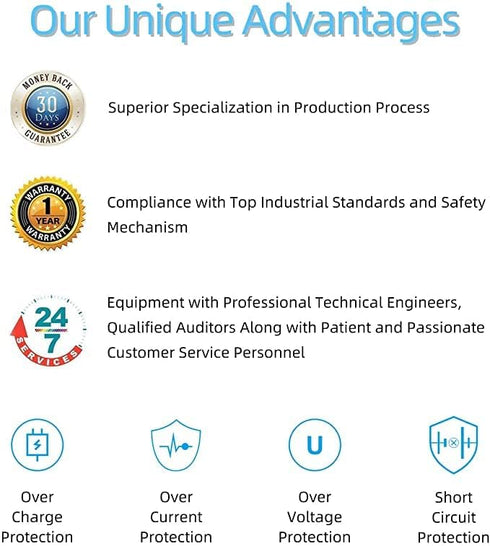 24.8V Replacement Charger for Shark Cordless Vacuum Cleaner, 6.6Ft Wall Plug Cord (DK33-248080H-U)...