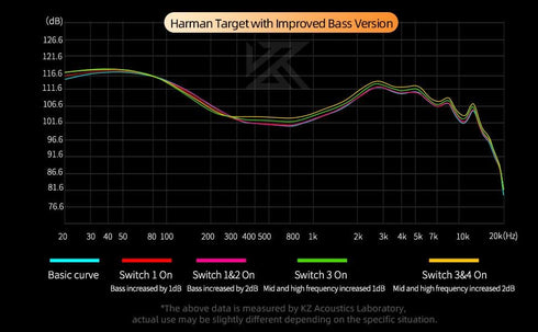 KZ Castor in Ear Monitor Headphones, HiFi Improved Bass in-Ear Earphone Sound Tuning Noise Isolating IEM, Dual-Dynamic Driver Wired Earbuds, 2PIN-...