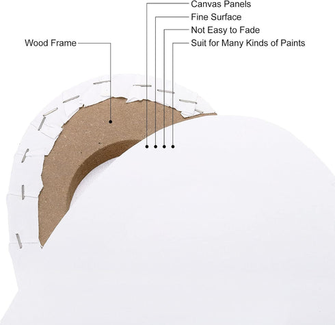 PATIKIL Paint Canvases Panel for Painting, 2 Pack 4x4 Inch Heart Shape Wood Frame Stretched Blank Art Board Panels for Acrylic, Oil, Tempera Paint...