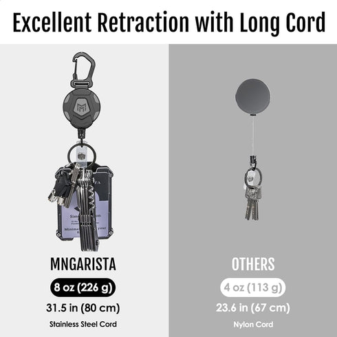 MNGARISTA 2-Pack Retractable Keychain, Heavy Duty Carabiner Badge Holder, Tactical ID Badge Reel with 31.5” Steel Retractable Cord, 8.0 oz...