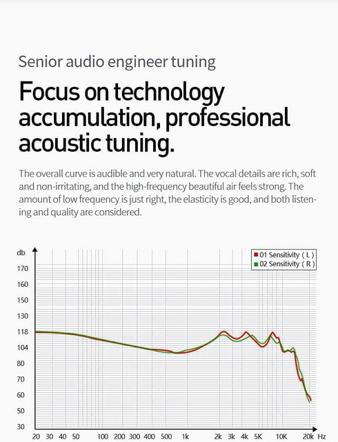 YINYOO KBEAR KS2 USB C Earbuds Headphones Hybrid 1BA 1DD Wired Earbuds Stereo Bass HiFi IEM Earphone Noise Cancelling High Resolution with Detacha...