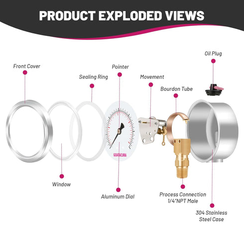 0-100psi/kpa Lead-Free Glycerin Filled Pressure Gauge, 2-1/2" Dial Size, Stainless Steel Case, with Vent Valve, 1/4" NPT Lower Mount, 2-1-2% Accur...
