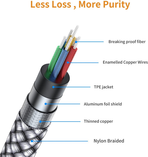 RCA to 3.5mm AUX Cable, (6.6 Feet) 3.5 mm 1/8 to RCA 2-Male Headphone Jack Adapter Splitter Premium Stereo Audio Cord for Connects a Smartphone, T...
