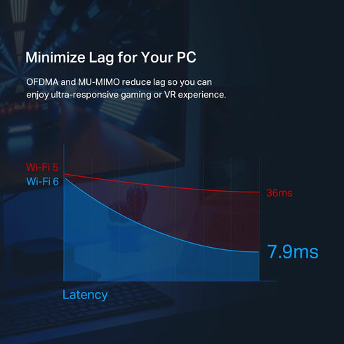 TP-Link WiFi 6 PCIe WiFi Card for Desktop PC AX3000 (Archer TX55E), Bluetooth 5.2, WPA3, 802.11ax Dual Band Wireless Adapter with MU-MIMO, Ultra-L...
