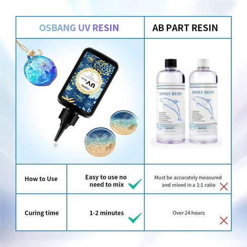 Crystal Clear Hard UV Resin Upgraded Formula Ultraviolet Fast Curing Resin for Jewelry Making Craft Decoration, Hard Transparent Glue Solar Cure S...