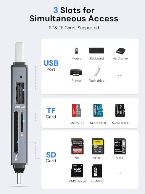 Dockteck SD Card Reader, 5G Super Speed USB3.0 SD/TF Card Reader, 3-Slot USB A/C to SD/Micro SD/USB A Memory Card Reader for UHS-I SD/Micro SD/SDH...