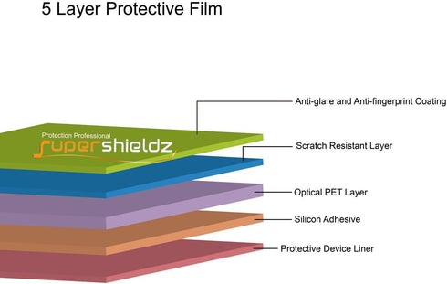 Supershieldz (3 Pack) Anti-Glare (Matte) Screen Protector Designed for iPad Air 10.5 inch...