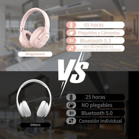 Pink Headphones Wireless Bluetooth Headphone Over Ear 65 Hours Playtime Foldable Deep Bass HIFI Stereo Wireless On Ear Headsets with Microphone Li...