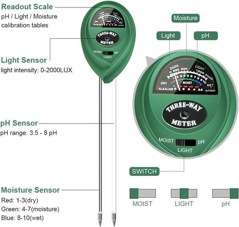 Soil pH Meter, MS01 3-in-1 Soil Moisture/Light/pH Tester Gardening Tool Kits for Plant Care, Great for Garden, Lawn, Farm, Indoor & Outdoor Use...