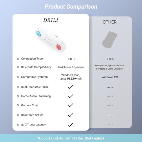 PS5 Bluetooth Audio Adapter, DRILI Low Latency Bluetooth Audio Transmitter, USB C Headphone Adapter with aptX Low Latency Support for PS4/PS5/Swit...