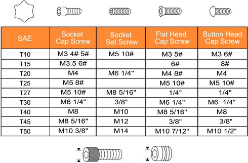 4pcs Tamper Proof Torx Star Key Bit Wrench T15 3.82" Long Arm L Shape 6 Point Wrenches Carbon Steel Repair Tool for Car Bike Motorcycle Repair, Si...
