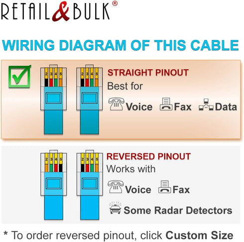 (3 Pack) 12 Inches Short Telephone Cable RJ11 Premium Quality, 6P4C Phone Line Cord (1 Foot, White)...
