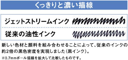 ???? Mitsubishi Pencil SXN220007.9 Jetstream Prime Oil-Based Ballpoint Pen, 0.7, Navy...