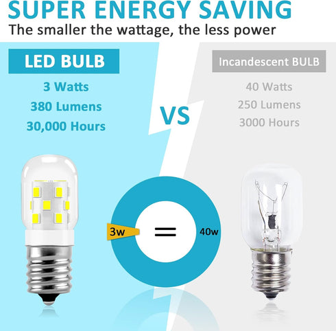 E17 LED Bulb Microwave Oven Appliance Light Bulb Super Power Saving Multiple Purpose Under Hood Over Stove Lights-3W(Equal to 40W Incandescent),38...