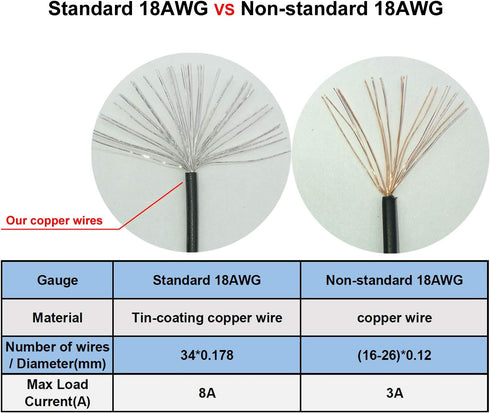 COMeap 24 Pin to 18 Pin ATX PSU Power Adapter Cable for HP Z220 Z230 Z420 Z620 Workstation 13-inch (33cm)...