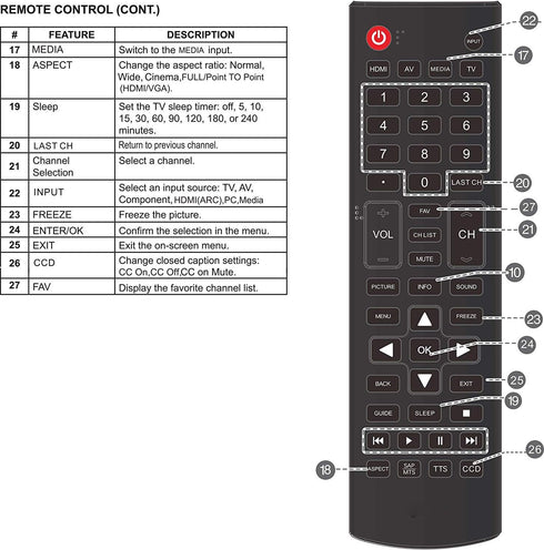 ONA50UB19E05 ONC50UB18C05 Remote Control fit for ONN 4K Ultra HD (2160P) UHD LED TVs...