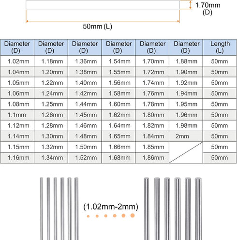 0.0669" Pin Gage 1.70mm Diameter Metric Tolerance 0.001mm Class X Plug Gage Pin, Bearing Steel Go No-Go Plug Gage...