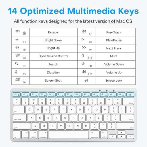 OMOTON Wired Keyboard for Mac with Dual Interface, Comfortable Typing Angle & Stable Connection, Compatible with MacBook, iMac, Mac Mini, PC-White...