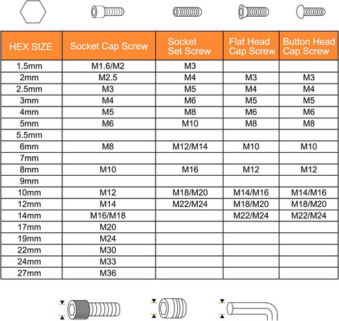 Hex Key Wrench 2mm S2 Steel L-Shape Hexagon Metric Wrenches Repairing Tool for Home Repair...