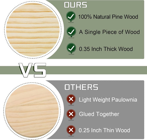 12 Pieces Unfinished Wood Coasters, GOH DODD 4 Inch Round Blank Wooden Coasters Crafts Coasters for DIY Architectural Models Drawing Painting Wood...