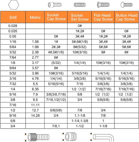 20pcs Hex Key Wrench 5/64" L-Shape Hexagon SAE Wrenches Chrome Vanadium Steel Repairing Tool for Home Repair, Black...