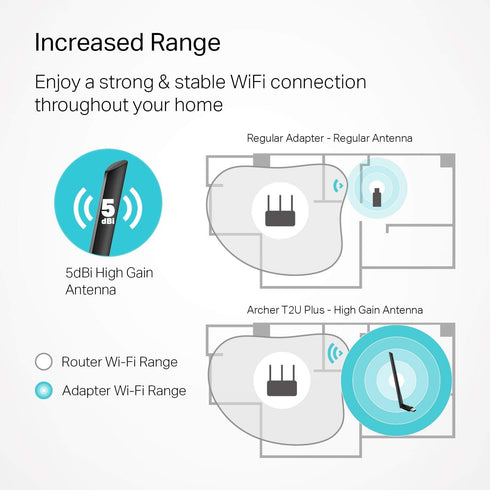 TP-Link AC600 USB WiFi Adapter for PC (Archer T2U Plus)- Wireless Network Adapter for Desktop with 2.4GHz, 5GHz High Gain Dual Band 5dBi Antenna, ...