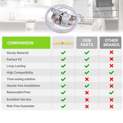 Upgraded 2198202 Refrigerator Cold Control Thermostat Replacement Part by Canamax - Compatible with Whirlpool and Kenmore Refrigerators - Replaces 2161284, WP2198202VP, WP2198202