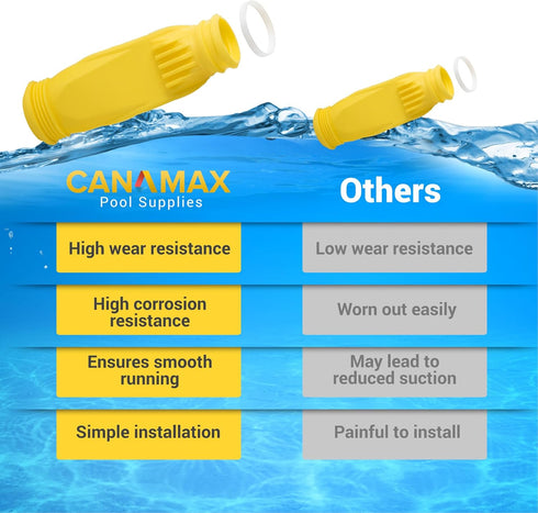 Canamax Premium W69698 Pool Cleaner Long Life Diaphragm - Replacement for Zodiac Baracuda G3,G4 Alpha 2 3 - Fit with W81701 W81700 W81600- Pack of...