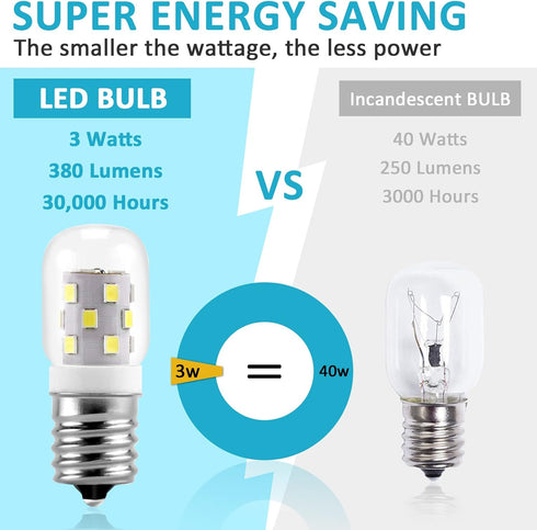 E17 LED Bulb Microwave Oven Appliance Light Bulb Super Power Saving Multiple Purpose Under Hood Over Stove Lights-3W(Equal to 40W Incandescent),38...