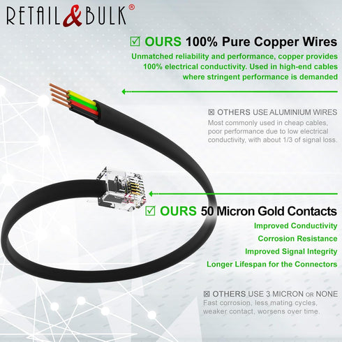 (2 Pack) 6 Inch Telephone Cord, Professional Grade Made in USA, 6P4C Male RJ11 Plugs with 50 Micron Gold Contacts, Pure Copper Wire Phone Line Cab...