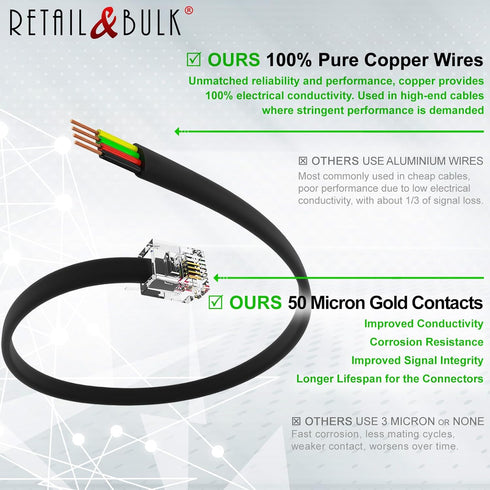(2 Pack) 1.5 Foot Telephone Cord, Professional Grade Made in USA, 6P4C Male RJ11 Plugs with 50 Micron Gold Contacts, Pure Copper Wire Phone Line C...