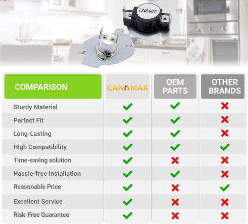 279769 Dryer Thermal Cut-Off Kit Premium Replacement by Canamax - Compatible with Whirlpool Kenmore Dryers - Replaces 3389946 3398671 3977394 695563 AP3094224 3390291