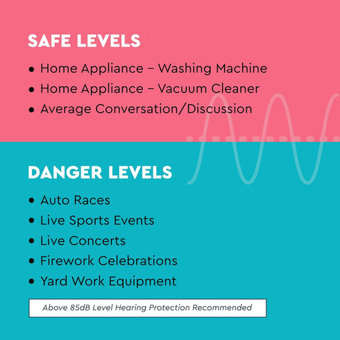 Lucid Audio HearMuffs Kids Hearing Protection (Over-the-ear Sound Protection Ear Muffs Ages 5+)...