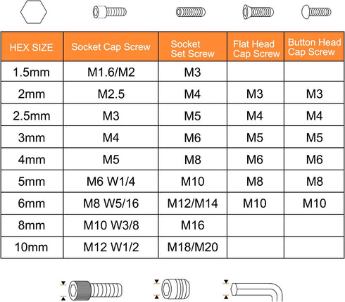 50pcs Hex Key Wrench 1.5mm Metric CR-V L Shaped Hexagon Head Repairing Tool...