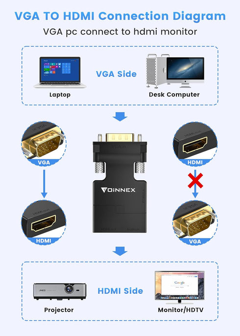 FOINNEX VGA to HDMI Adapter Converter with Audio,(PC VGA Source Output to TV/Monitor with HDMI Connector), Active Male VGA in Female HDMI 1080p Vi...