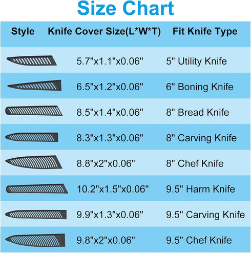 PATIKIL PP Safety Knife Cover Sleeves for 5" Utility Knife, 2 Pack Knives Edge Guard Blade Protector Universal Knife Sheath for Kitchen, Black...