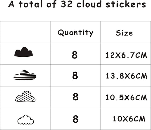 Cloud Wall Decals Wall Decor Kids Room Cloud Wall Stickers Vinyl Decals for Baby Boys Girls Nursery Toddler Room Decor Wall Stickers Nursery A64 (...