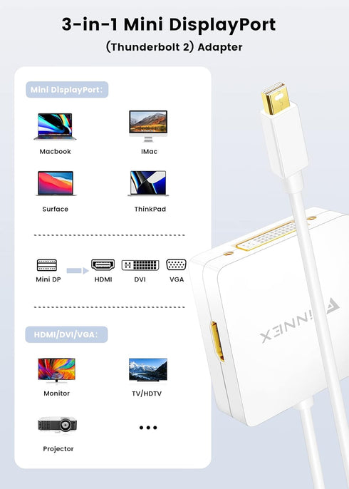 Mini DisplayPort to HDMI DVI VGA Adapter, 4K Microsoft Surface Video Display Converter, Mini DP to HDMI VGA DVI Adaptor for MacBook Pro, Surface B...