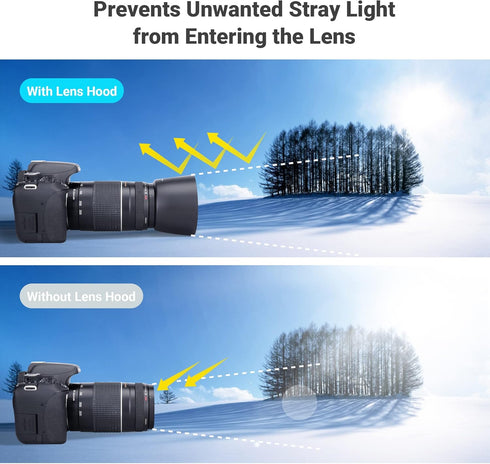 JJC Camera Lens Hood Shade Fits for Canon EF 75-300mm f/4-5.6 III USM & Canon EF-S 55-250mm f/4-5.6 IS II Lens Replaces Canon ET-60 Hood Reverse A...