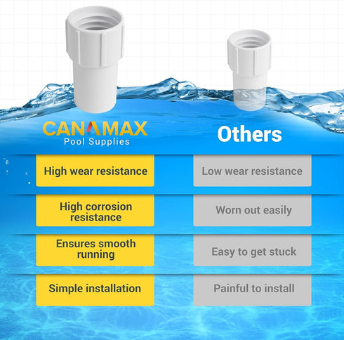 Canamax Ultra Durable 1-1/2 Inch Pool Vacuum Hose Cuff - Replacement for 1-1/2" diameter Spiral-Wound Pool Hose - Repair Hose Ends Connect Vacuum ...