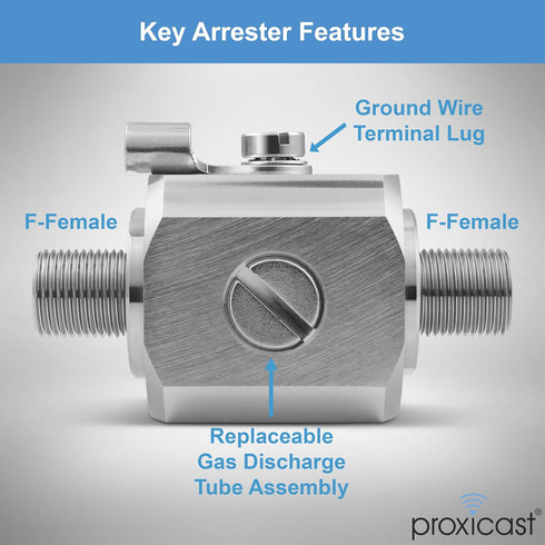 Proxicast Coaxial Lightning Arrester/Suppressor with 75 Ohm F Female Connectors - Pro-Grade Coax Cable Surge Protector for Television (TV) / Satel...