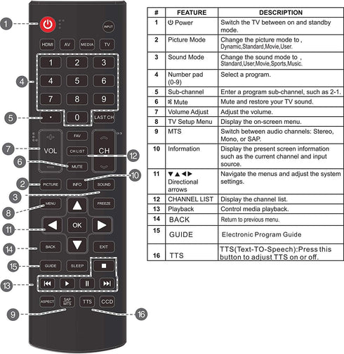 ONA50UB19E05 ONC50UB18C05 Remote Control fit for ONN 4K Ultra HD (2160P) UHD LED TVs...