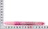 Pilot Fine Writing Instrument Ballpoint Stick Pen (LHKCG25C-PKP), Pink Pearl...