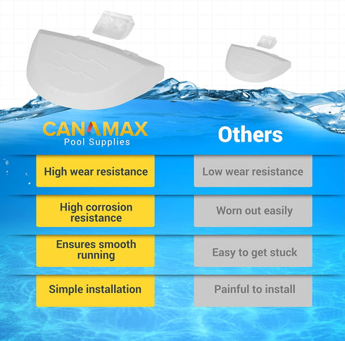 Pool Cleaner AXV604WHP Wing Kit & AXV414P Pod Shoes Replacement Part by Canamax - for Hayward Automatic Pool Cleaners, Navigator, Pool Vac Plus, P...
