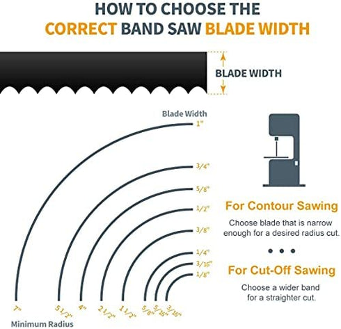 POWERTEC 13182 70-1/2" x 1/4" x 14 TPI Band Saw Blade, for Craftsman 10" Bandsaw