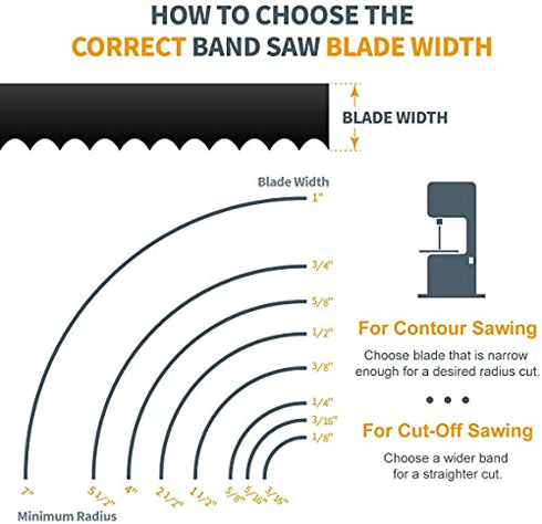 POWERTEC 13193 80" x 1/2" x 6 TPI Band Saw Blade, for Craftsman 12" Bandsaw
