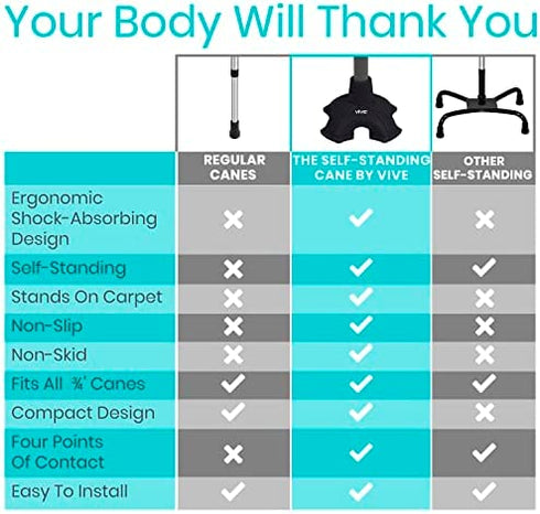 Vive Cane Tip - Quad Rubber Replacement Foot Pad for Walking Canes - Stable Four Point, Self Standing Quadruple Tripod Stand for Cane - Universal 4 Leg Attachment for Walking Stick (Black)