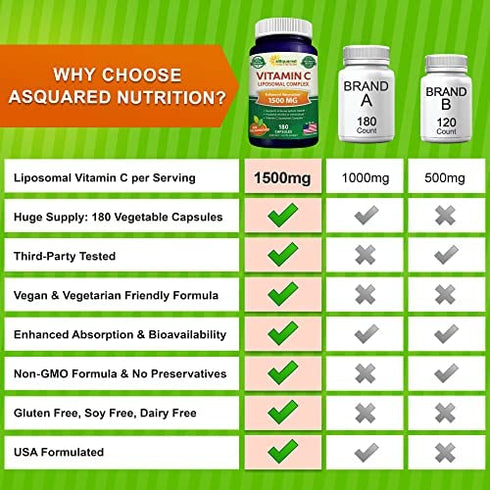 Vitamin C Liposomal Complex - 1500mg Supplement - 180 Capsules - High Absorption VIT C Ascorbic Acid Pills - Supports Immune System & Collagen Health - 90 Servings